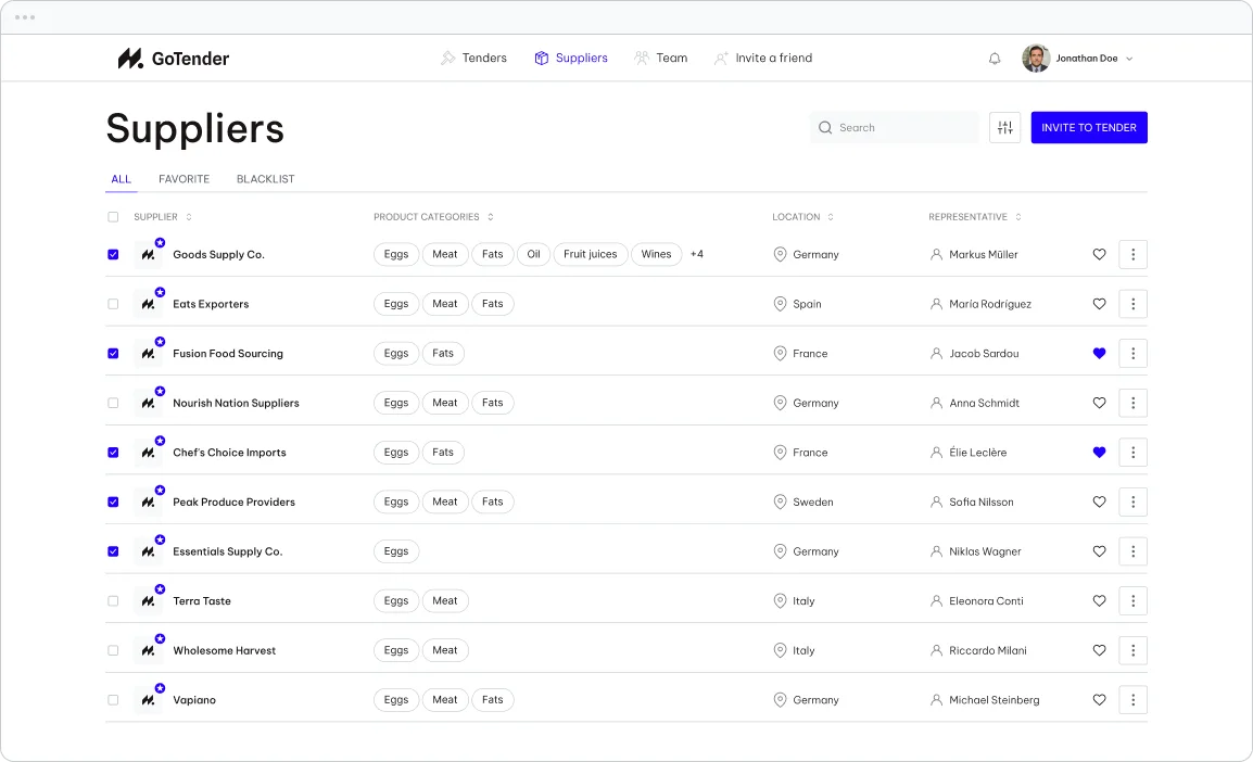 GoTender supplier network